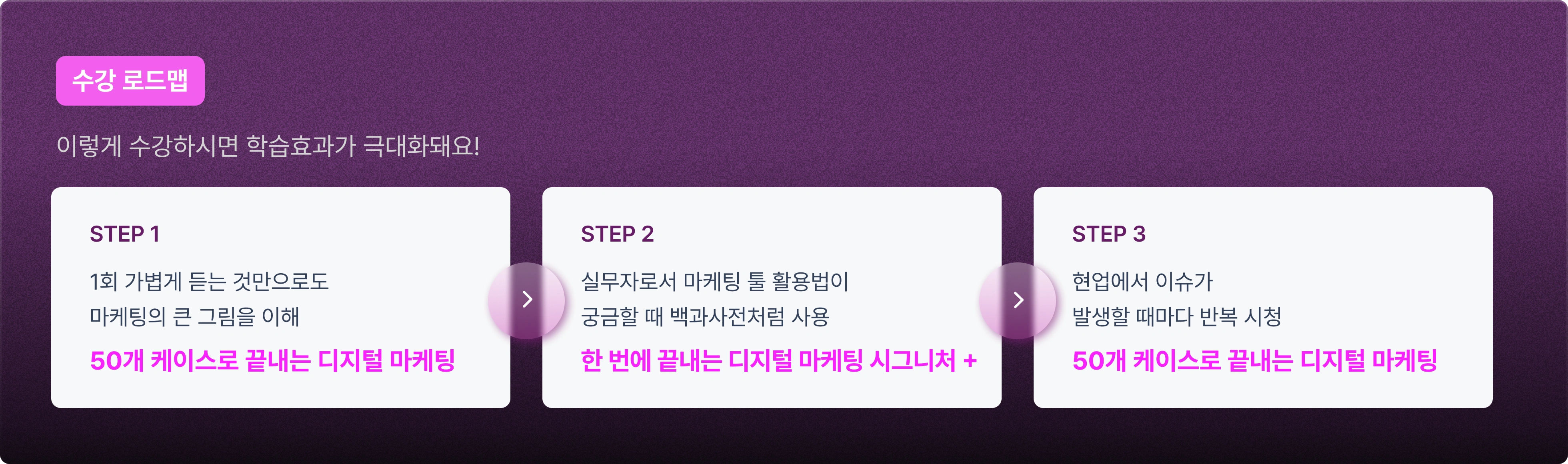 디지털마케팅,마케팅강의,마케터강의, 사수없는 마케터, 마케터커리어, SNS팔로워 늘리기, 매출 올리기, 마케팅 트렌드