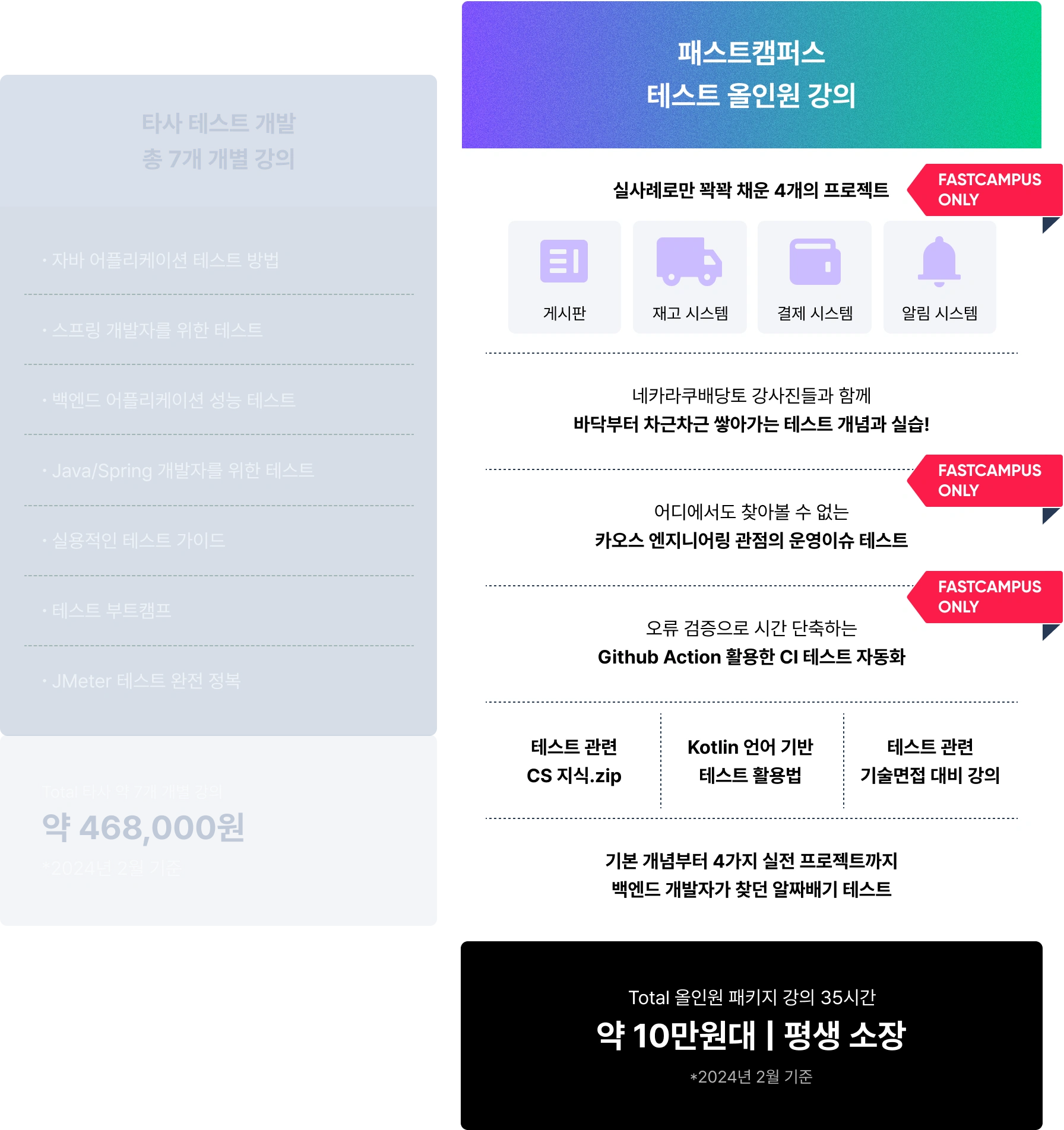 패스트캠퍼스, 테스트 올인원 강의, 테스트, 실사례 4가지 테스트 프로젝트, 게시판, 재고 시스템, 결제 시스템, 알림 시스템, 네카라쿠배당토 강사진, 테스트 개념 및 실습, 카오스 엔지니어링, 카오스몽키, 운영이슈 테스트, Github Action, CI 테스트 자동화, 테스트 관련 CS 지식, Kotlin 언어 기반 테스트 활용, 테스트 관련 기술면접 대비, 기본 개념, 4가지 실전 테스트 프로젝트, 백엔드 개발자가 찾던, java, spring, 패스트캠퍼스only