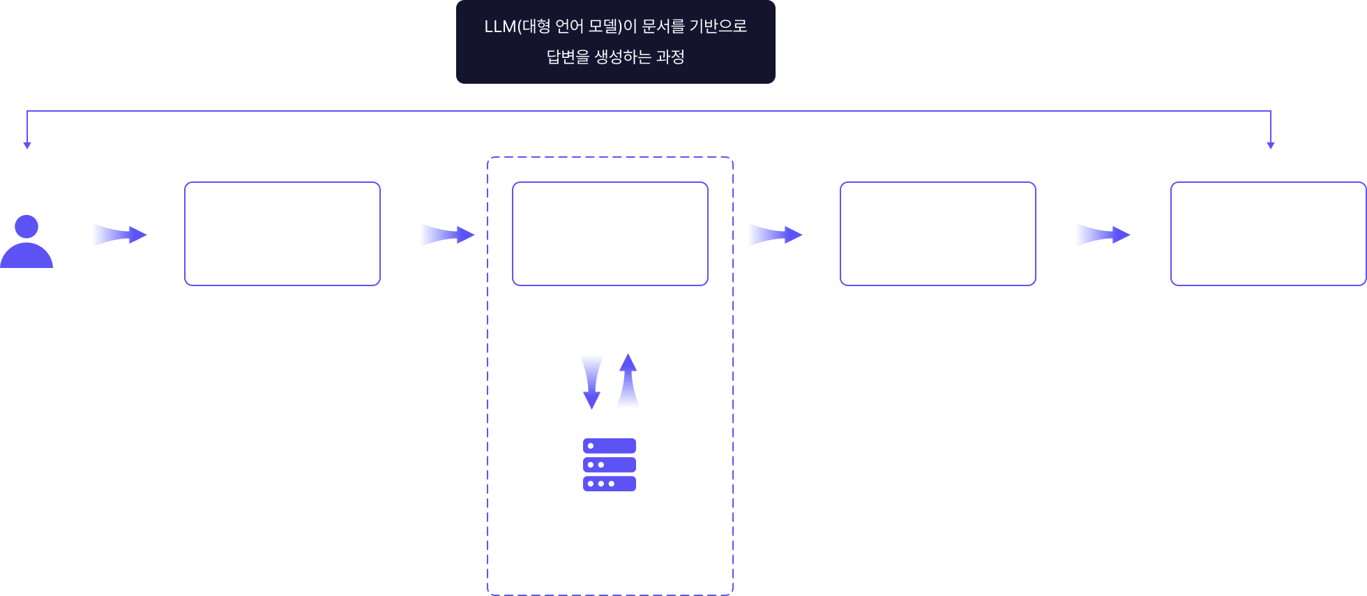 RAG,LLM, AI 캐릭터챗봇, 페르소나AI, 오픈프레임워크, 할루시네이션, 데이터유출, 앤드류응