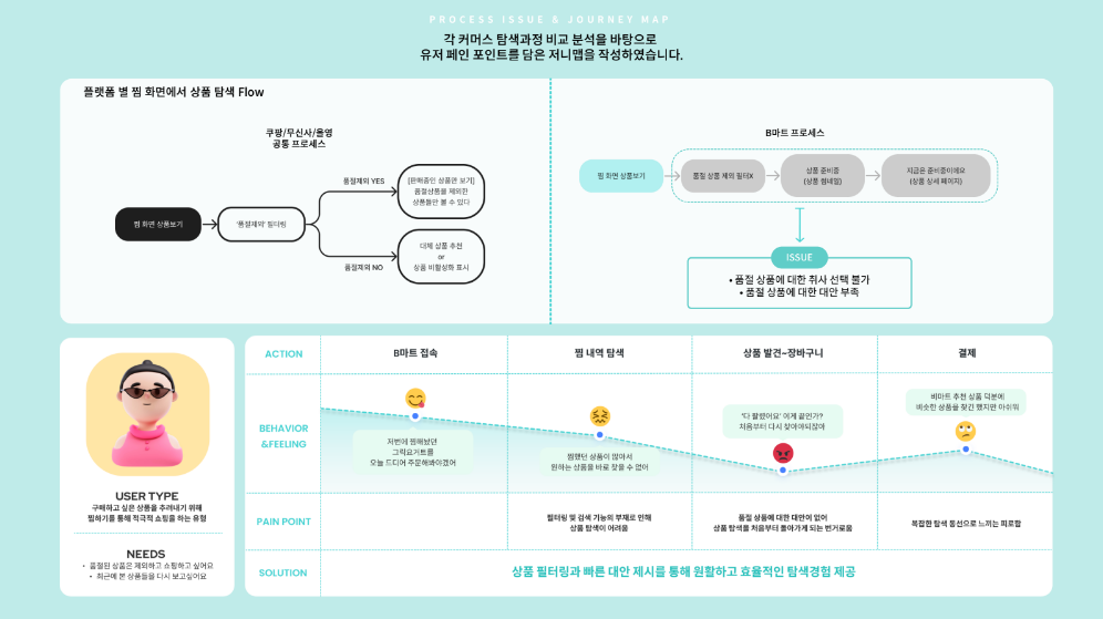 소영 님의 취업 포트폴리오