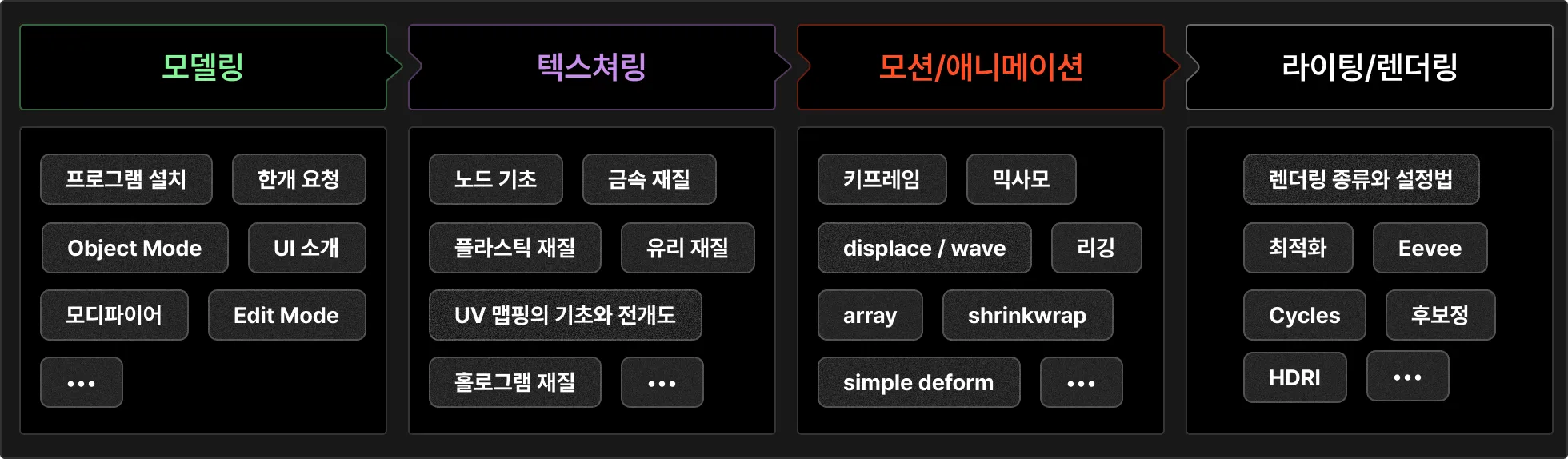 블렌더,그래픽디자인,모션그래픽,BX캐릭터,아이콘디자인, 3D디자인