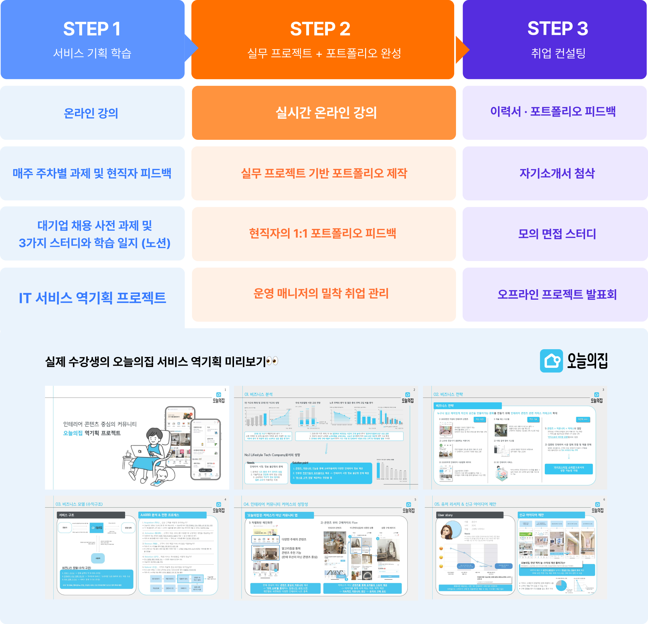 합격률 2배 올리는 5주 완성 포트폴리오 반