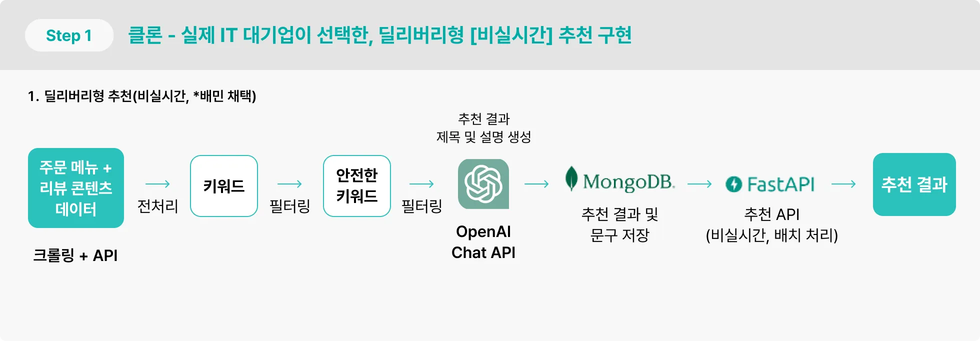 크롤링, api, 비실시간 추천, fast api