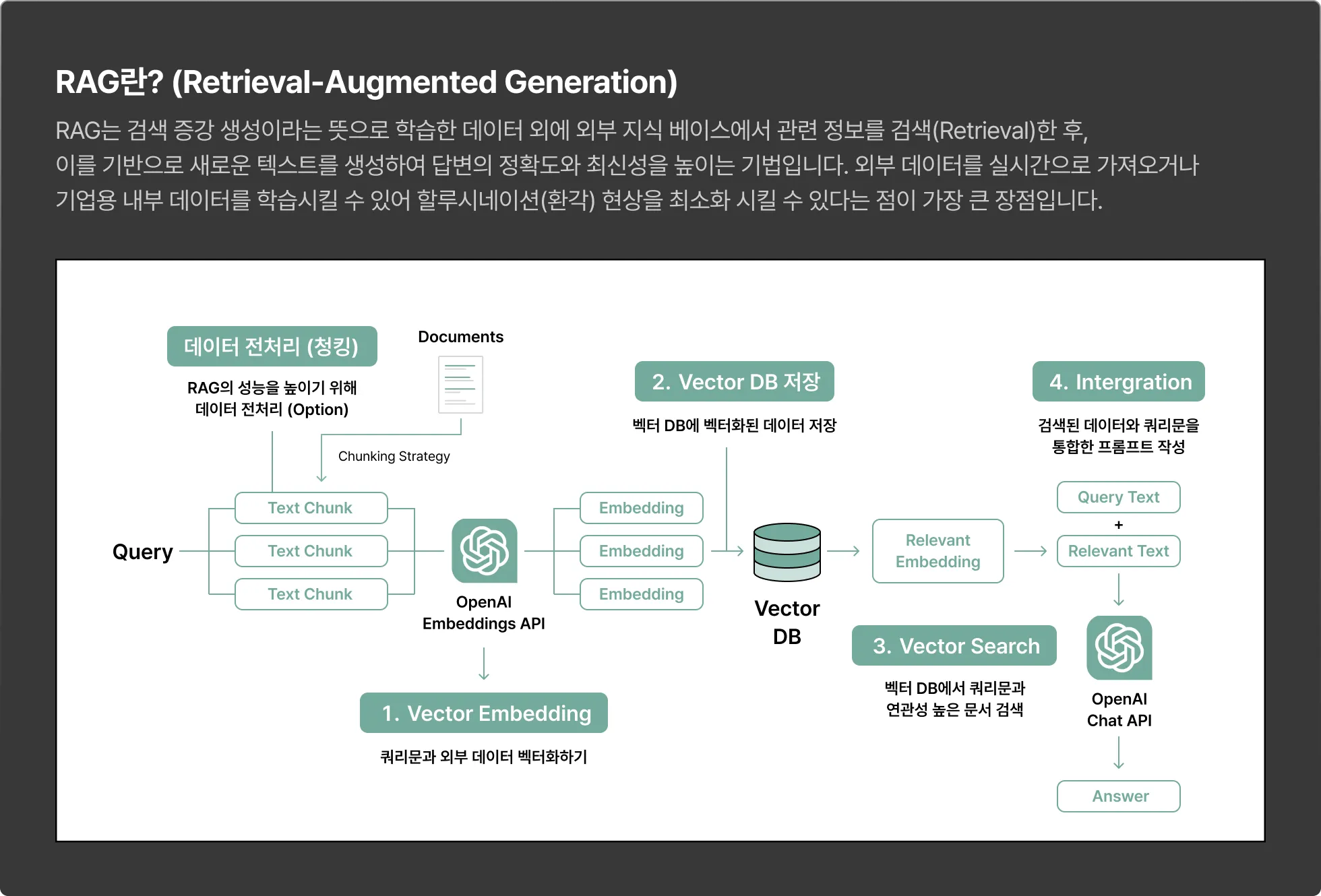 rag, 검색 증강 생성, retrieval, 전처리, 청킹, vector embedding