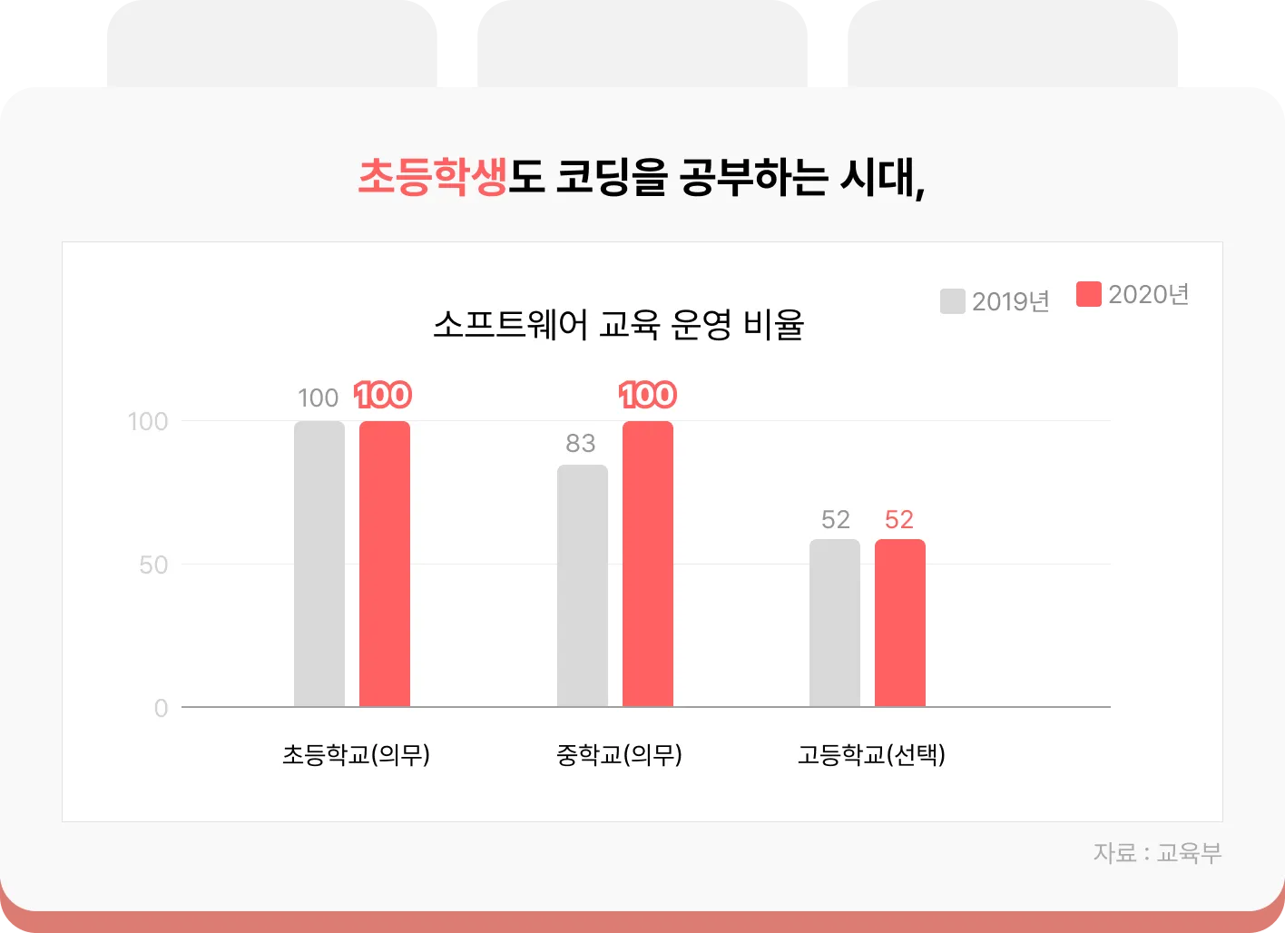 AI코딩, 코딩입문, 코딩기초, AI입문, AI기초