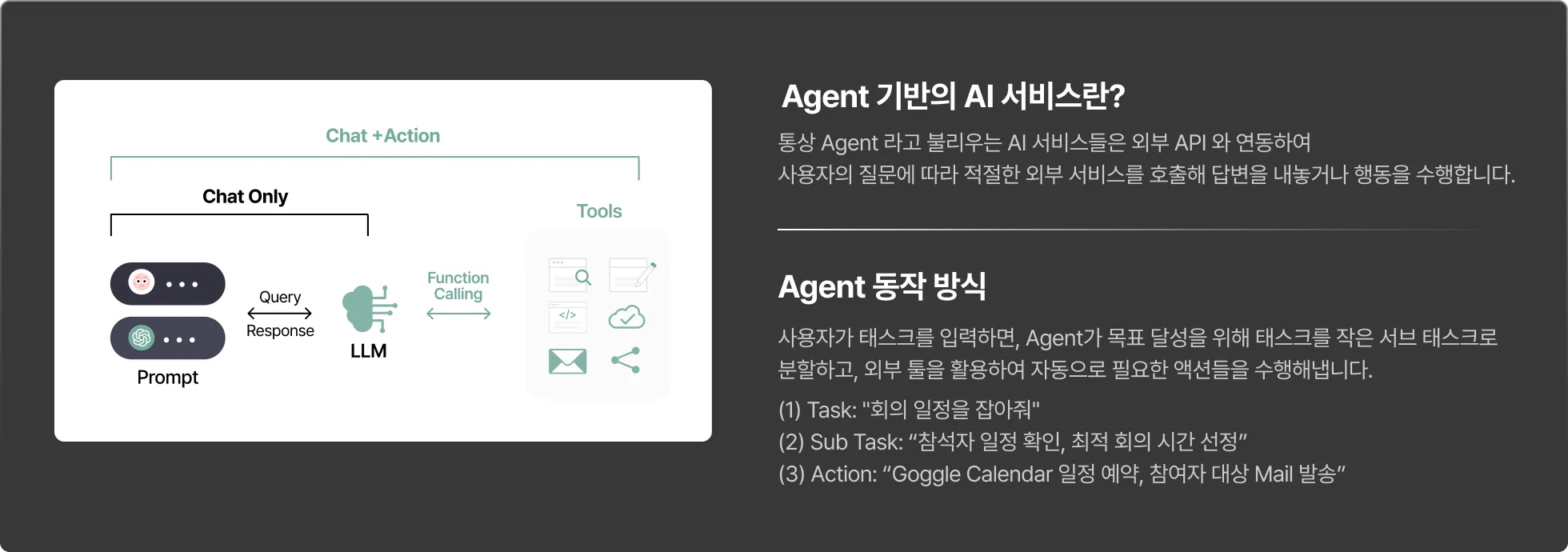 Agnet, ai 서비스, agent, 태스크, task, sub task