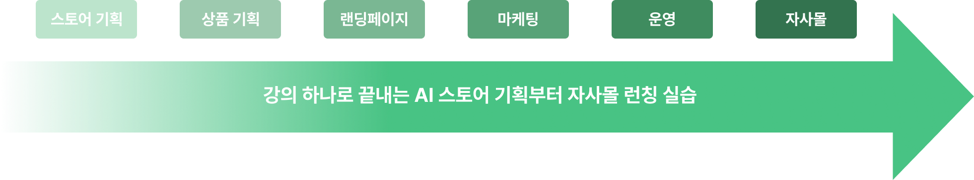 스마트스토어,AI,ChatGPT, 부업, N잡, 엔잡, 스마트스토어 운영, 1인 사업가