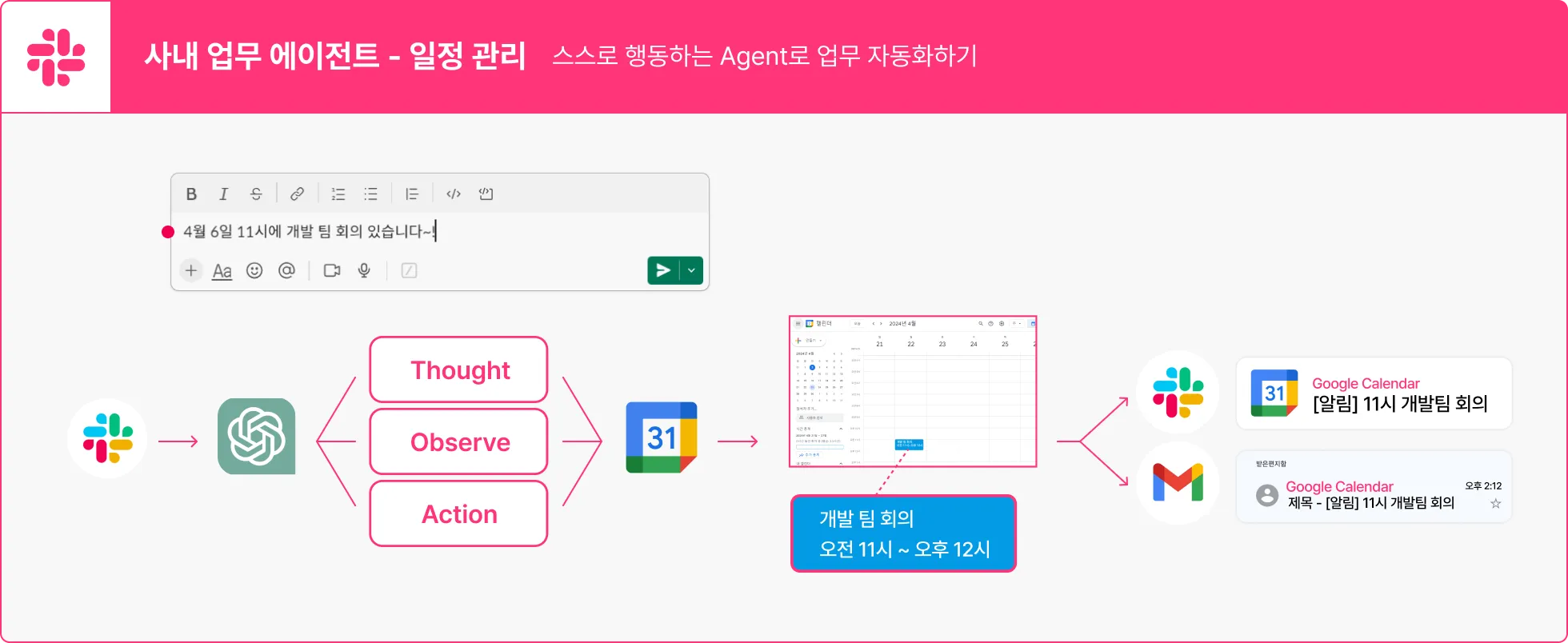 에이전트, agent, slack, google, ai 비서