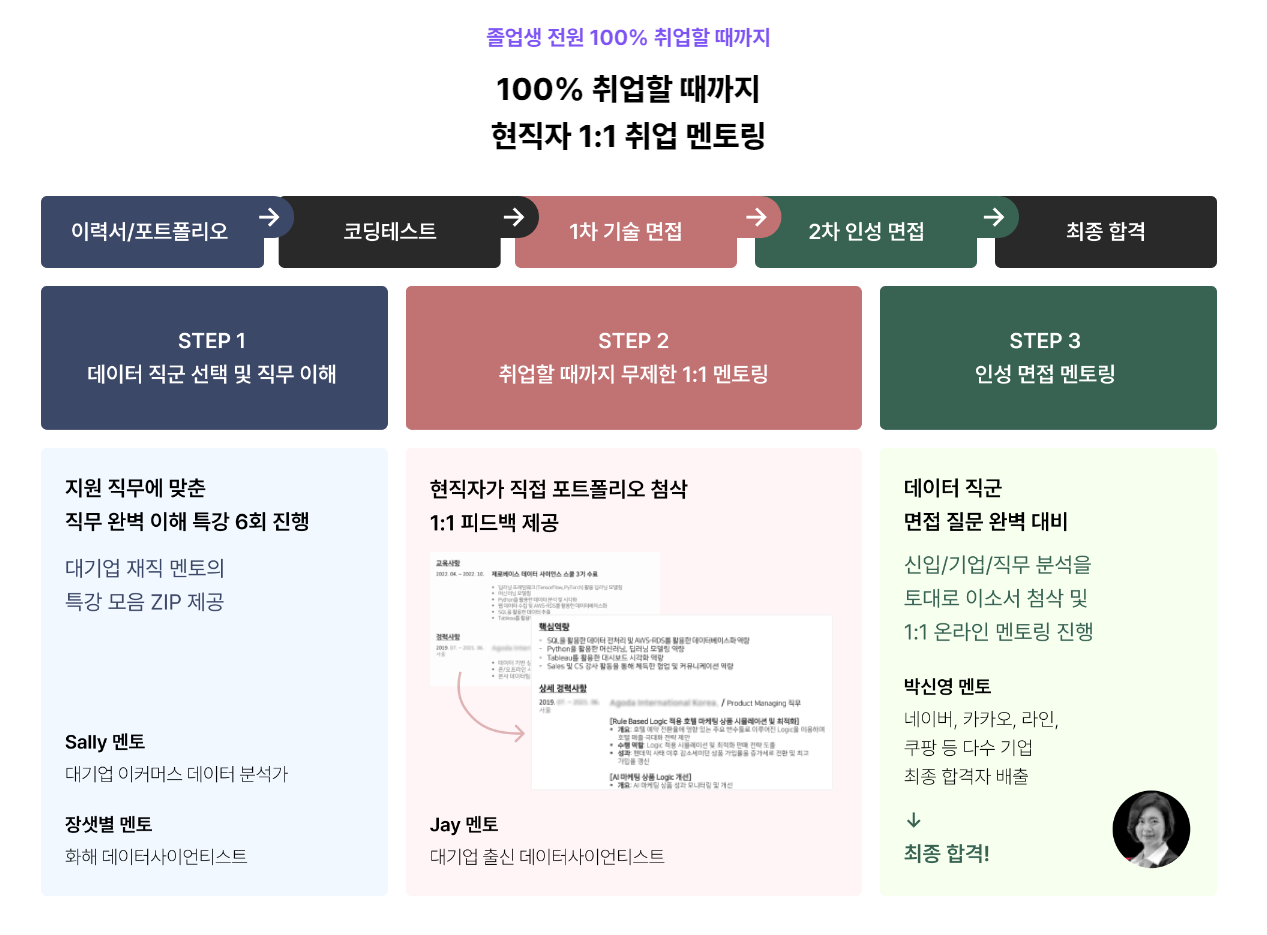 100% 취업할 때까지 현직자 1:1 취업 멘토링 