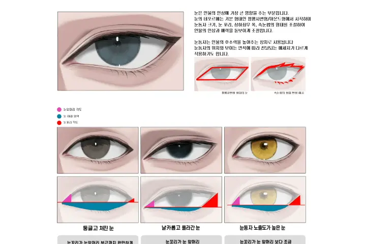 Coloso Illustrator Gugong Exercises