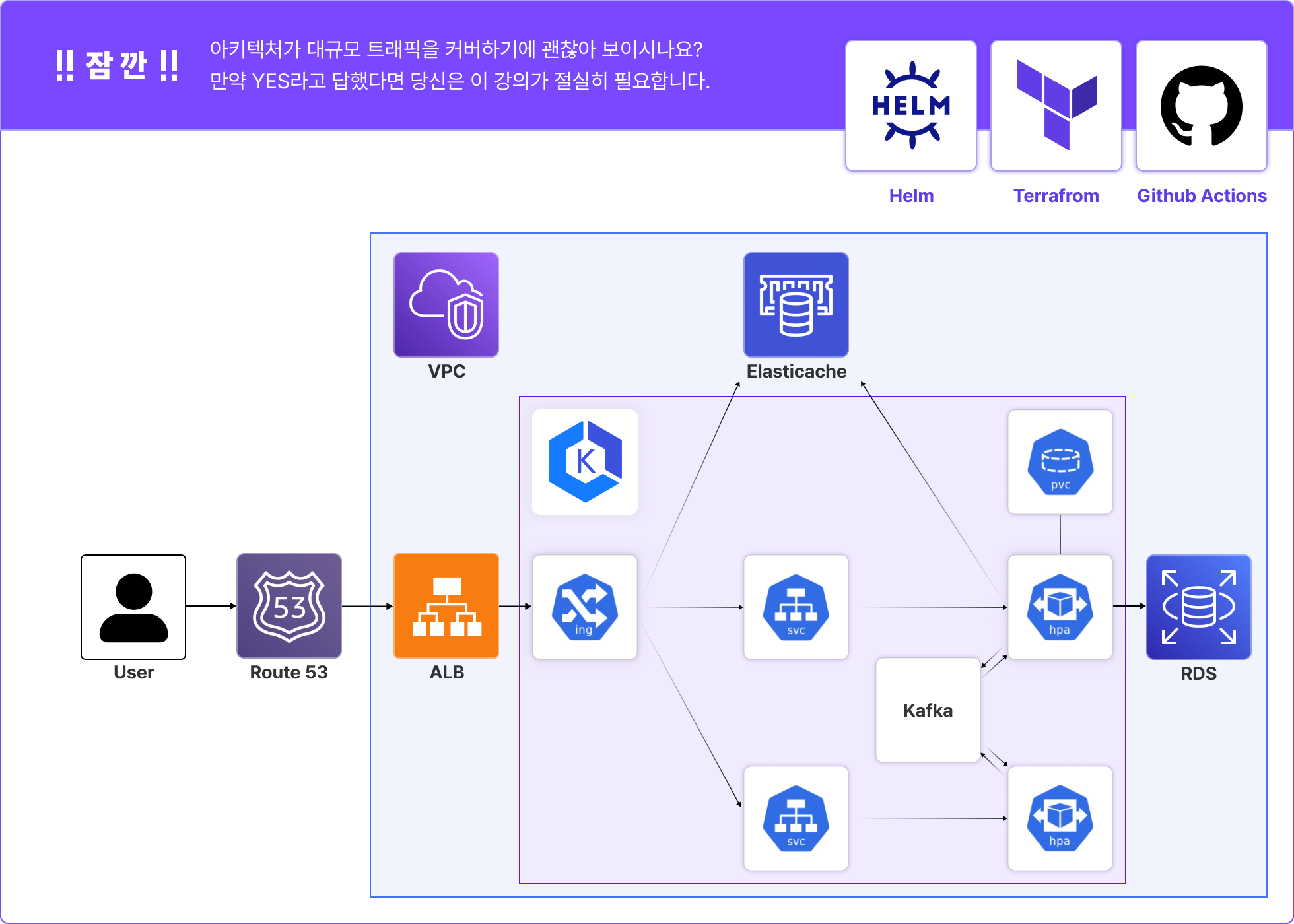 아키텍처, 장애케이스, 네트워크장애, SPOF