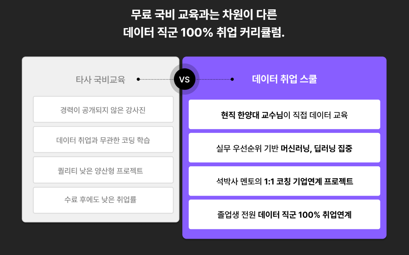 현직 한양대 교수님이 직접 가르치는 데이터 취업 스쿨