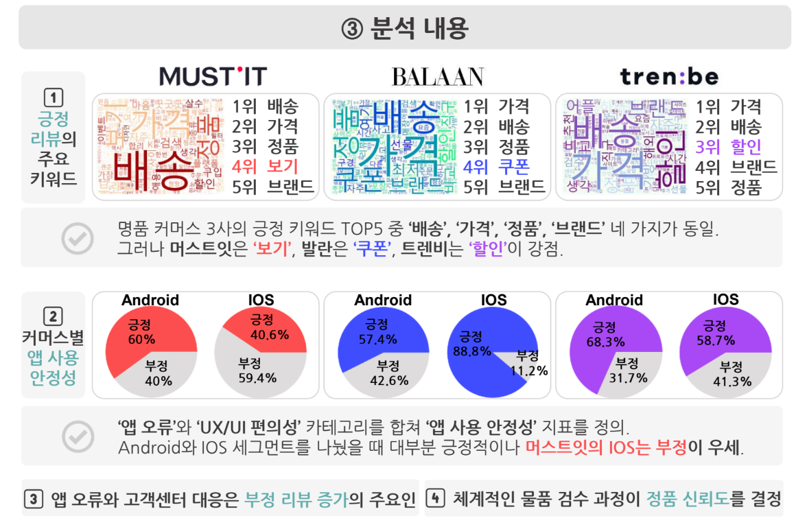 파블로 님의 포트폴리오 일부 발췌