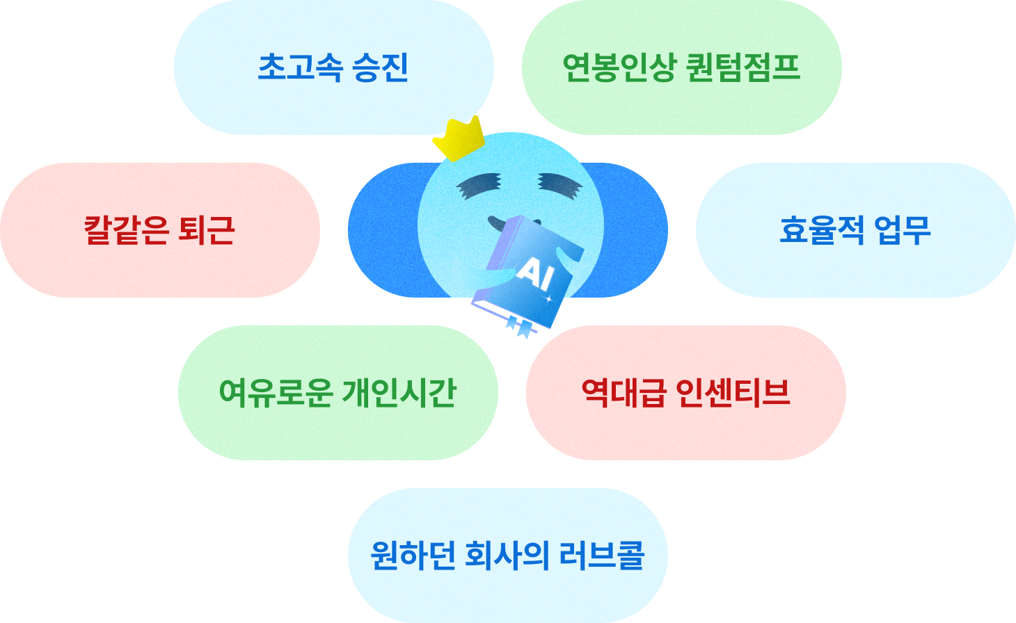 OA, AI, 직장인, 업무자동화, 인공지능, 코파일럿, Copilot, ChatGPT, 챗GPT, 워드, 엑셀, 피피티, 커리어, 업무, 사회초년생, 경력자, Office Automation, OfficeAutomation, officeautomation, 챗지피티, gpt, 신입, 일잘러, 실무 스킬, 프롬프트, prompt, 직무별, 400가지, AI 툴 학습, AI툴, 주니어, 시니어, 실습파일, 노션템플릿, 노션 템플릿, 노션, 혜택, 데이터 분석, 데이터, 구글 워크스페이스, MS, 한글, PPT, 칼퇴, 여유로운 개인시간, 역대급 인센티브, 인센티브, 승진, 초고속 승진, 효율적 업무, 연봉인상, 원하던 회사 러브콜