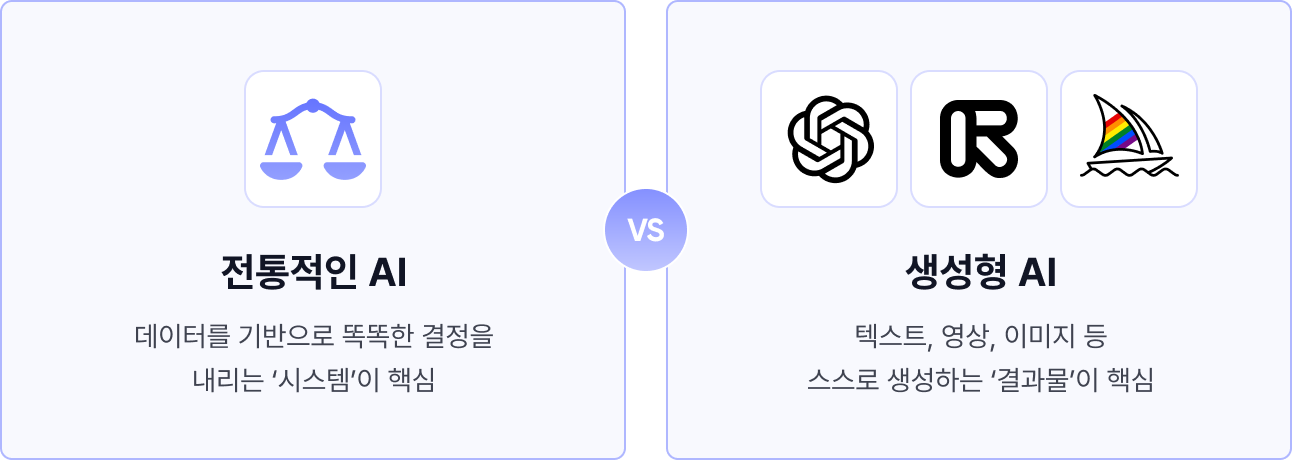 전통적인 AI vs 생성형 AI