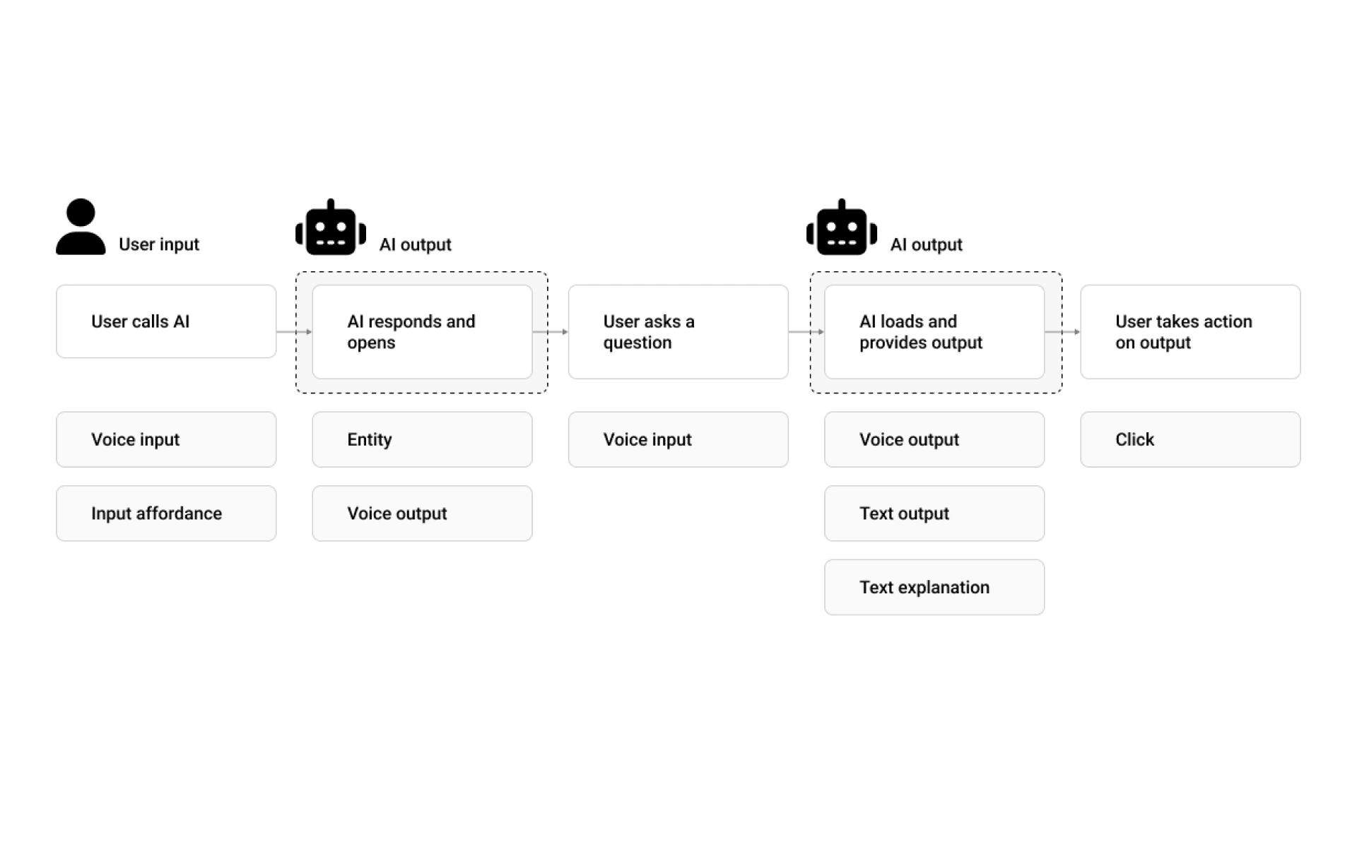 MIT Media Lab 출신에게 배우는 AI User Interaction 디자인 | 패스트캠퍼스