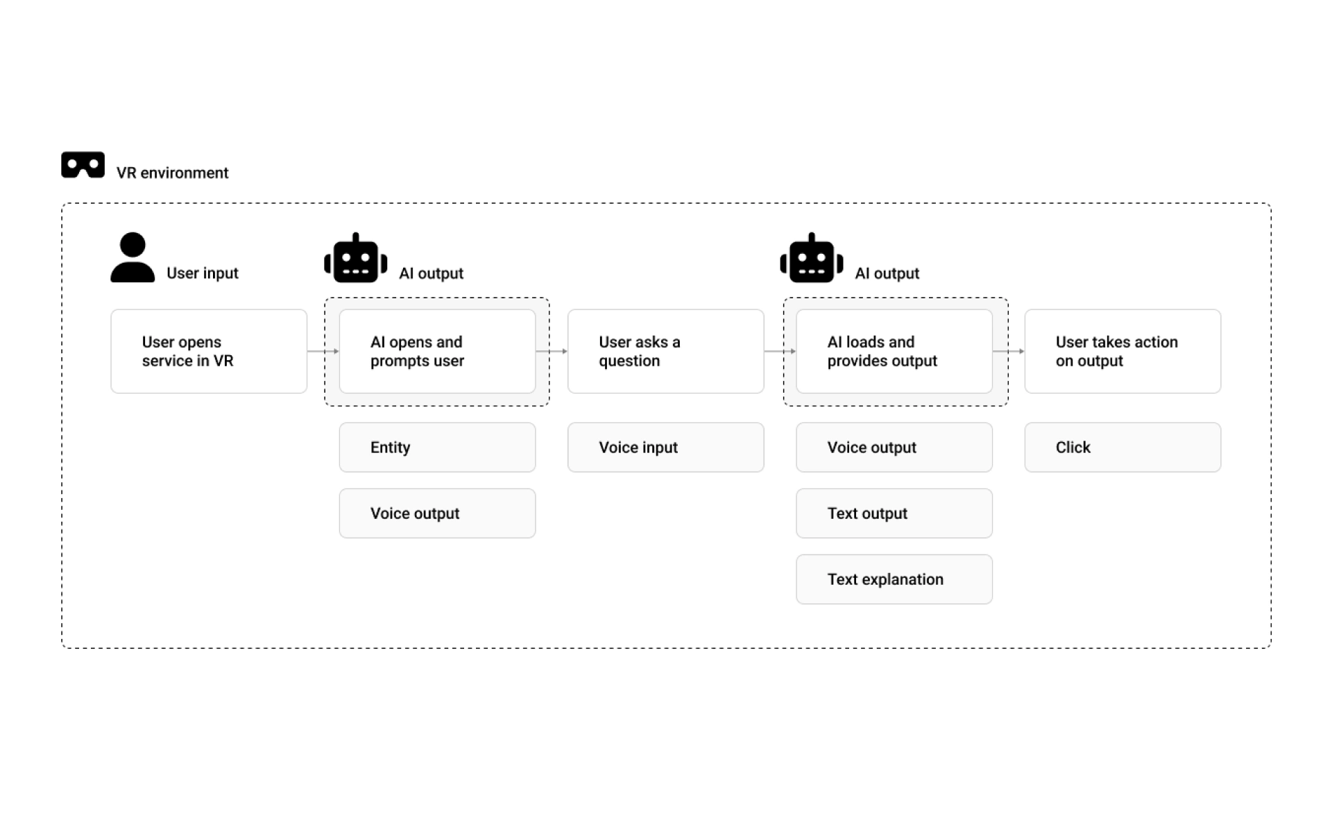 MIT Media Lab 출신에게 배우는 AI User Interaction 디자인 | 패스트캠퍼스
