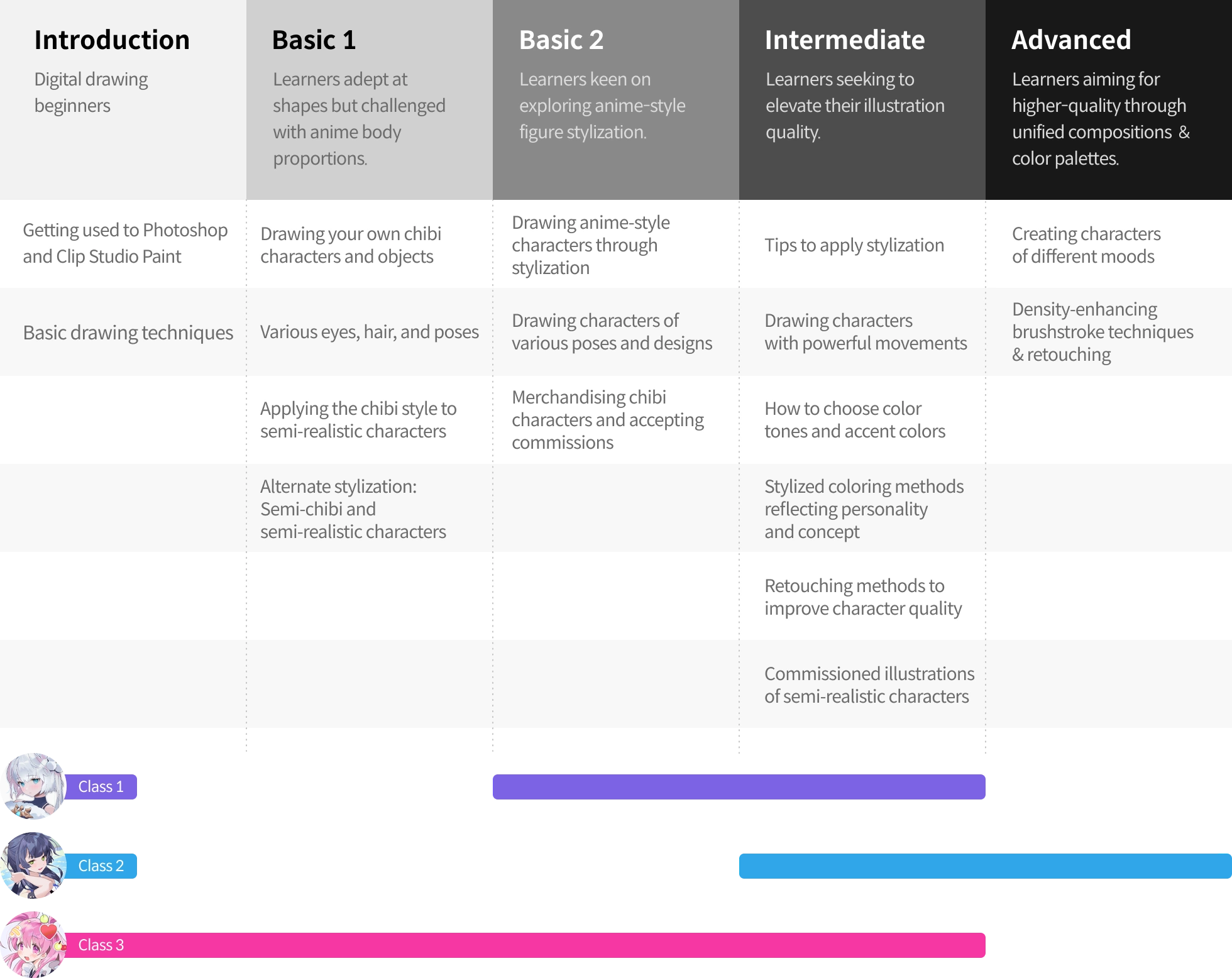 Coloso Illustrator Seoji Roadmap