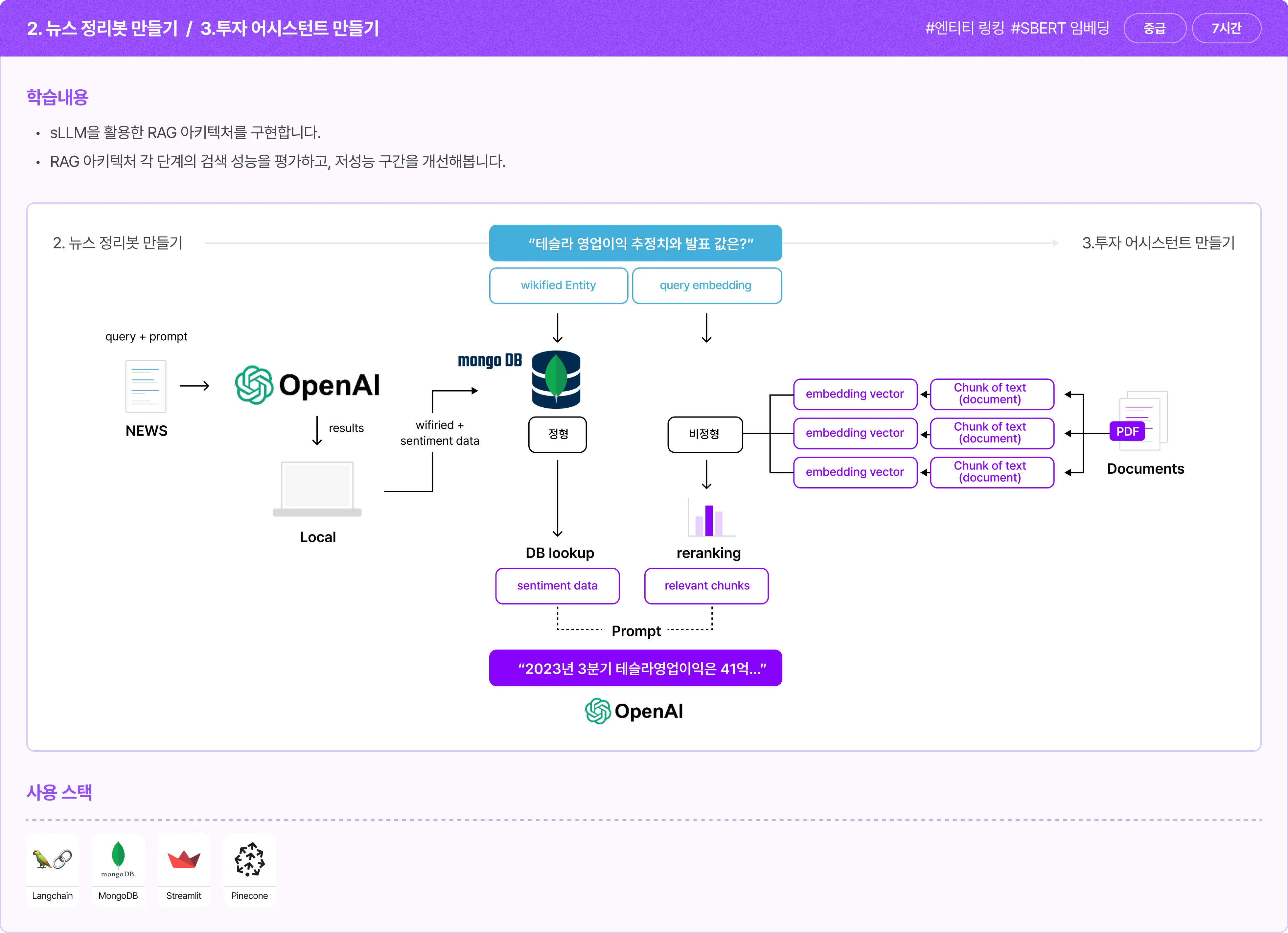 sLLM, RAG 아키텍처 구현, RAG 아키텍처