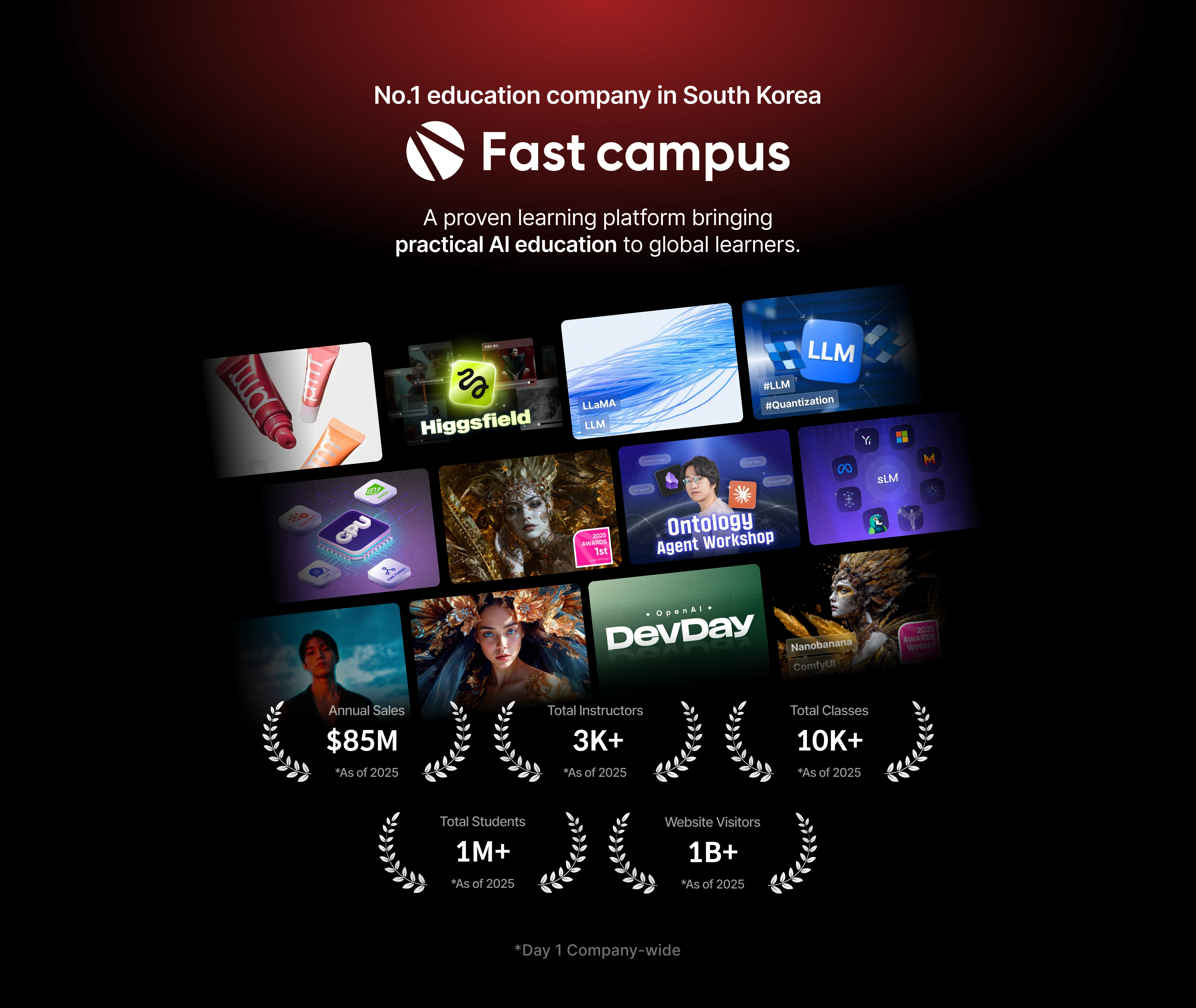 Fast campus Global | Fast campus Global