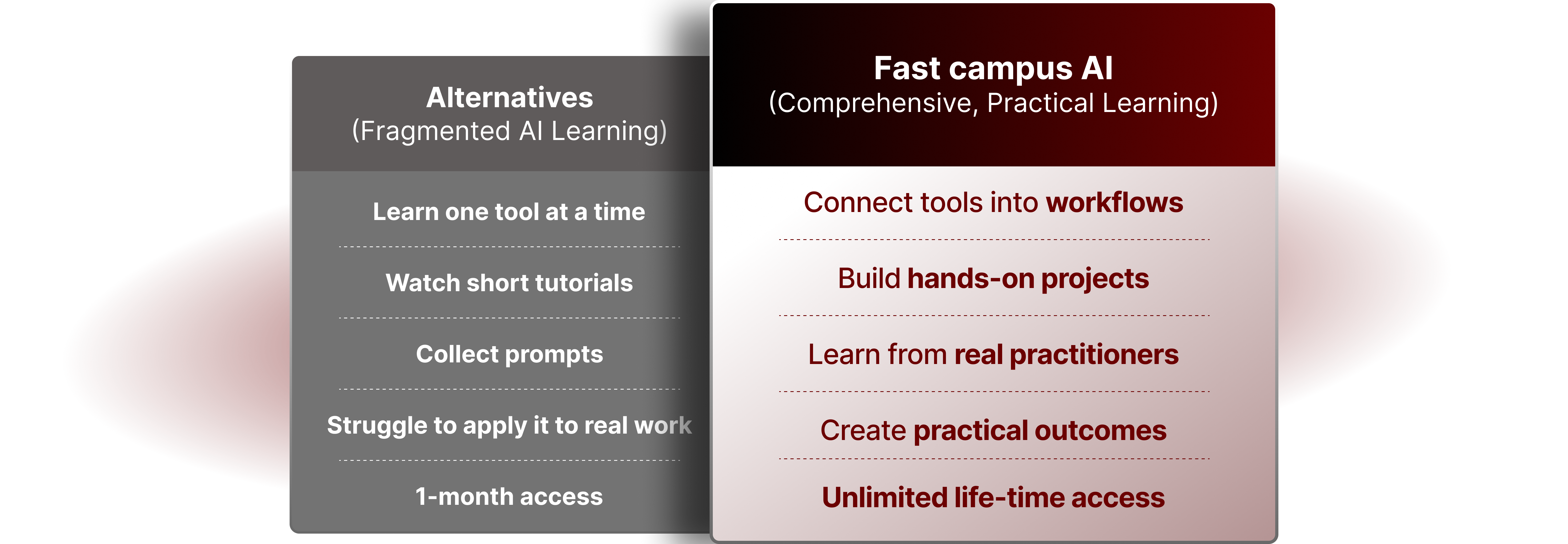 Fast campus Global | Fast campus Global
