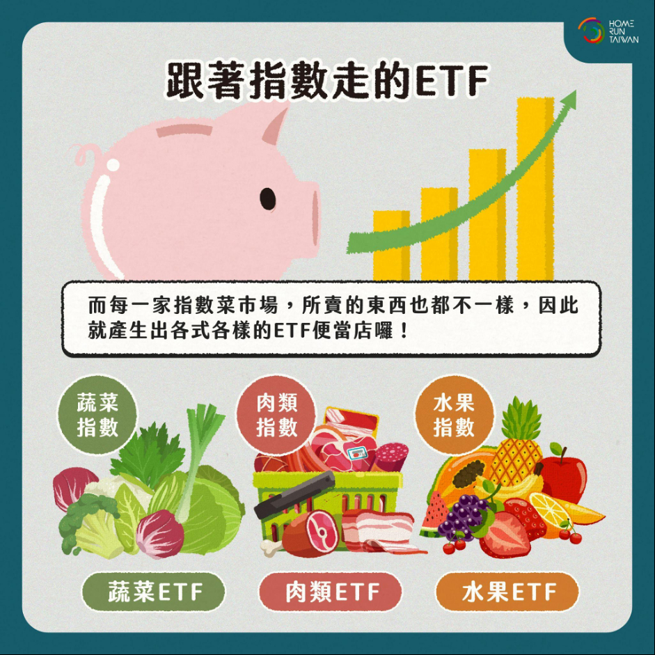 Home Run Taiwan : 我也想跟上話題！大家都在聊ETF，究竟什麼是ETF？