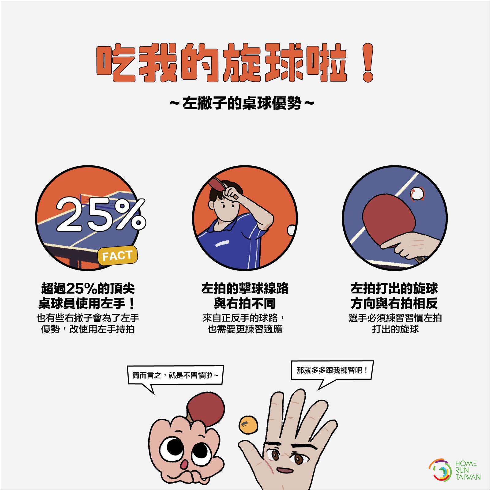 Home Run Taiwan 左撇子運動好吃香 哪些運動左撇子特別強