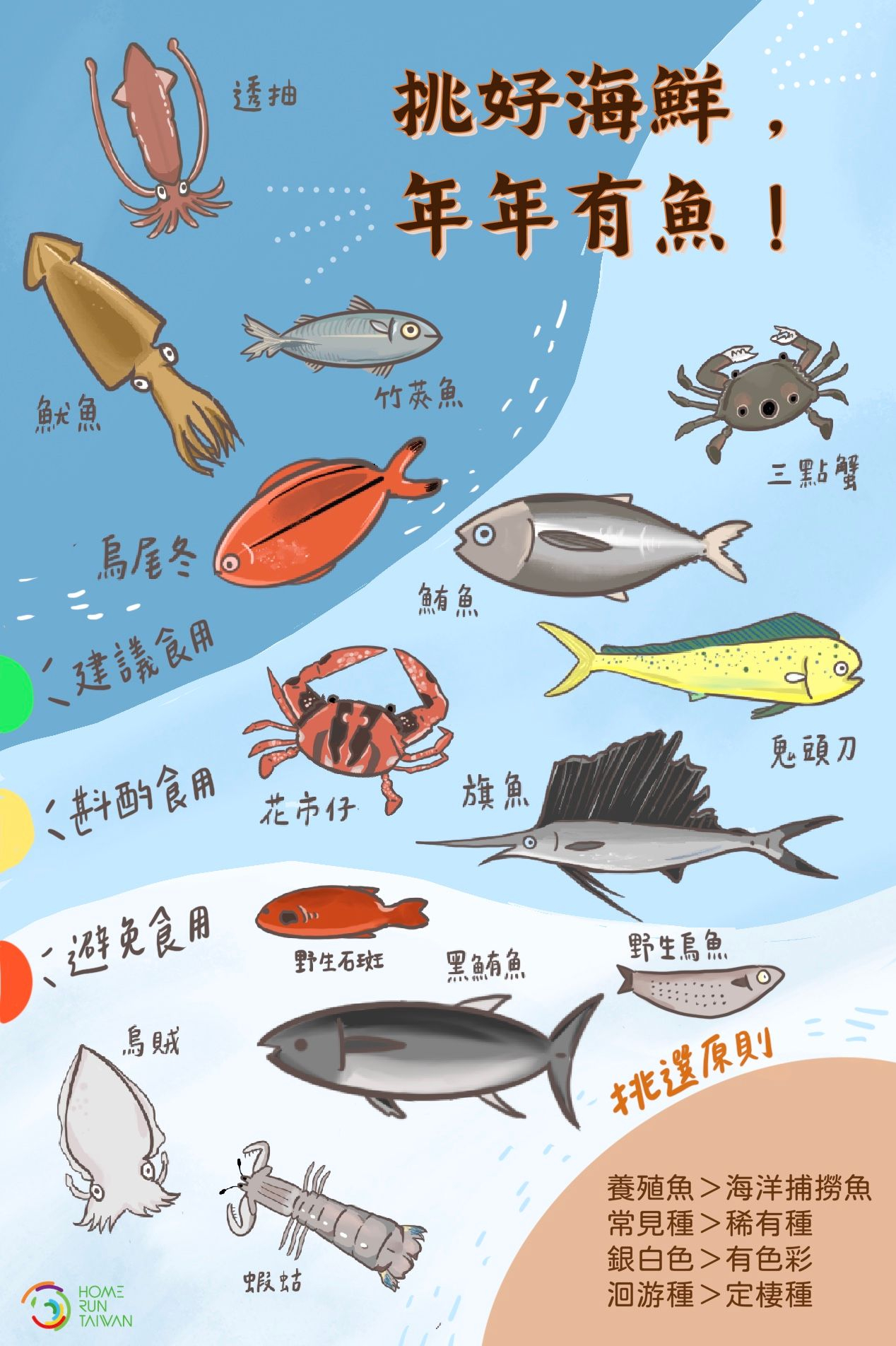 Home Run Taiwan 哪些魚不能吃 挑對海鮮 才能年年有魚