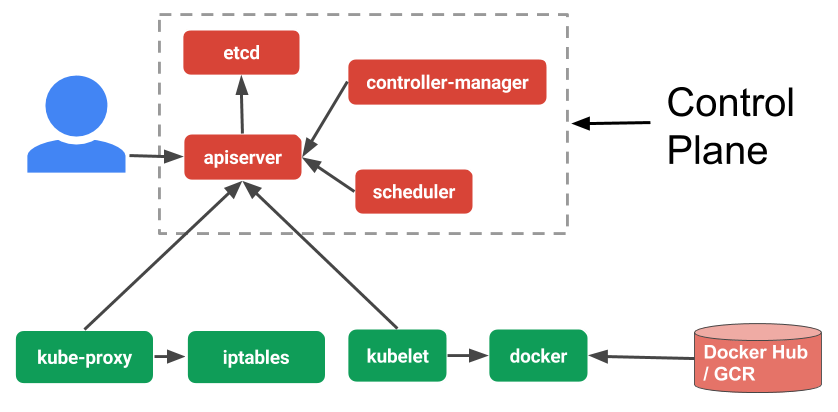 what is kubernetes etcd