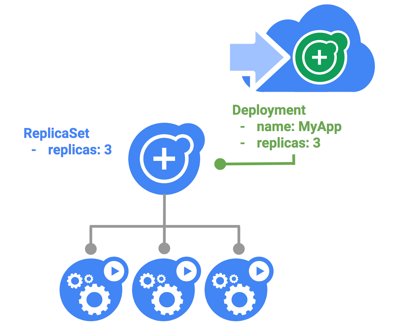 Resultado de imagen para kubernetes