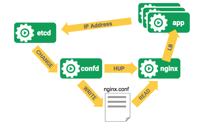 What are Kubernetes Pods Anyway? - Ian Lewis