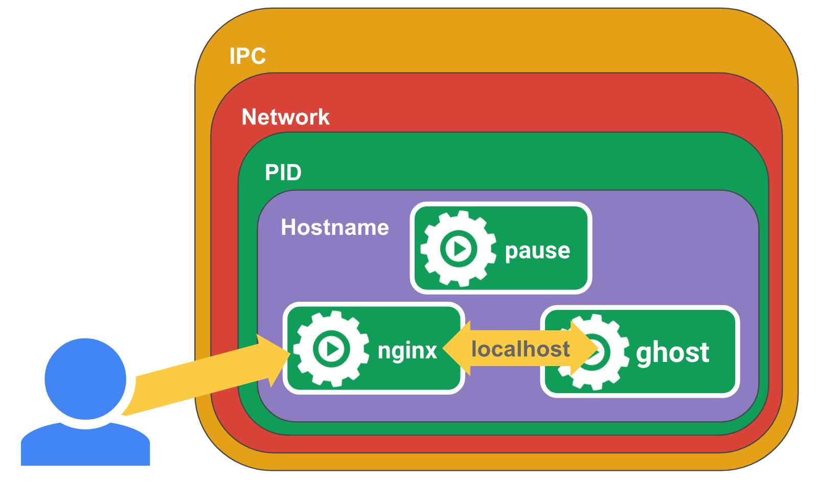 nitroshare pause