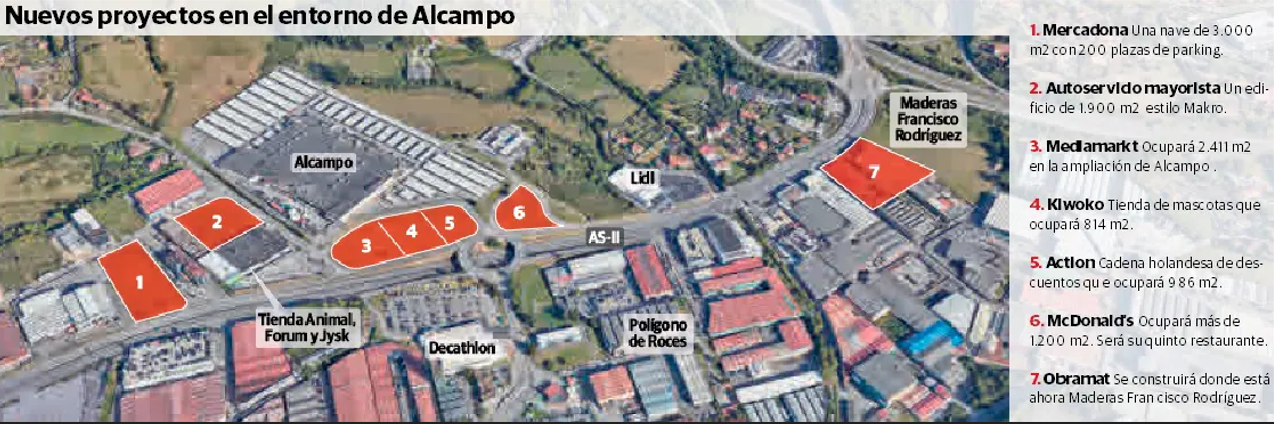 Parcela en Gijón, alquiler