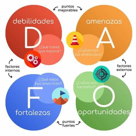 EL ANALISIS DAFO: UNA HERRAMIENTA VITAL EN EL SECTOR INMOBILIARIO