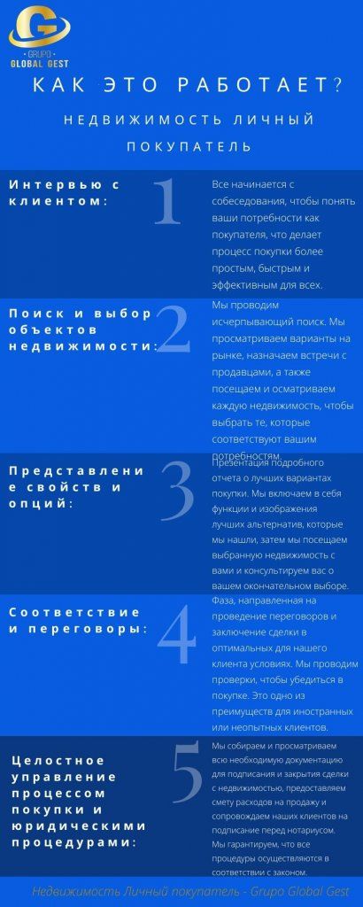 Недвижимость Личный покупатель в Альбире, Коста Бланка, Испания Недвижимость Личный покупатель в Альбире, Коста Бланка, Испания