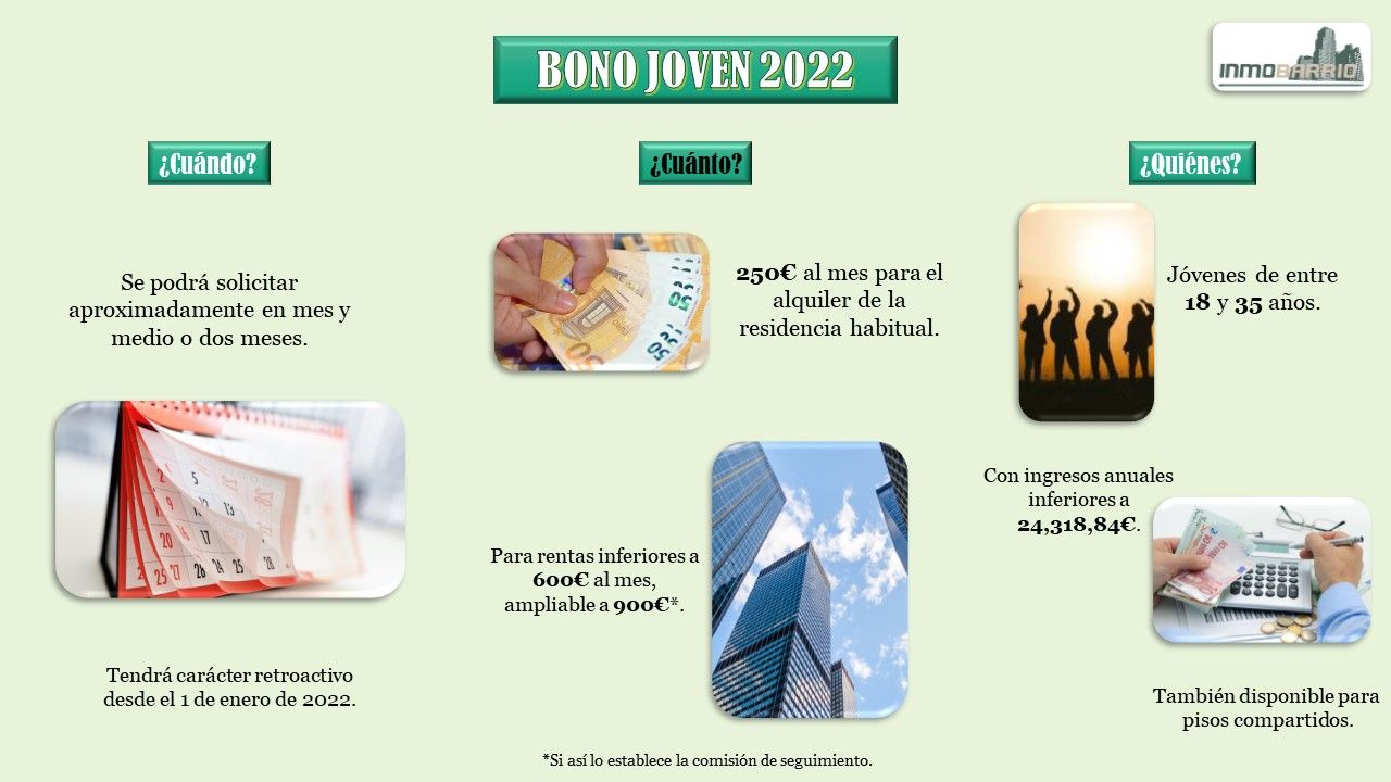 BONO JOVEN DE ALQUILER 2022