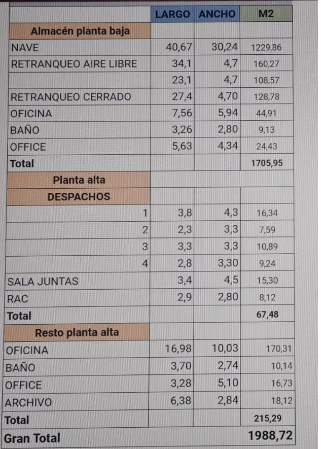 Nave industrial en alquiler en Telde