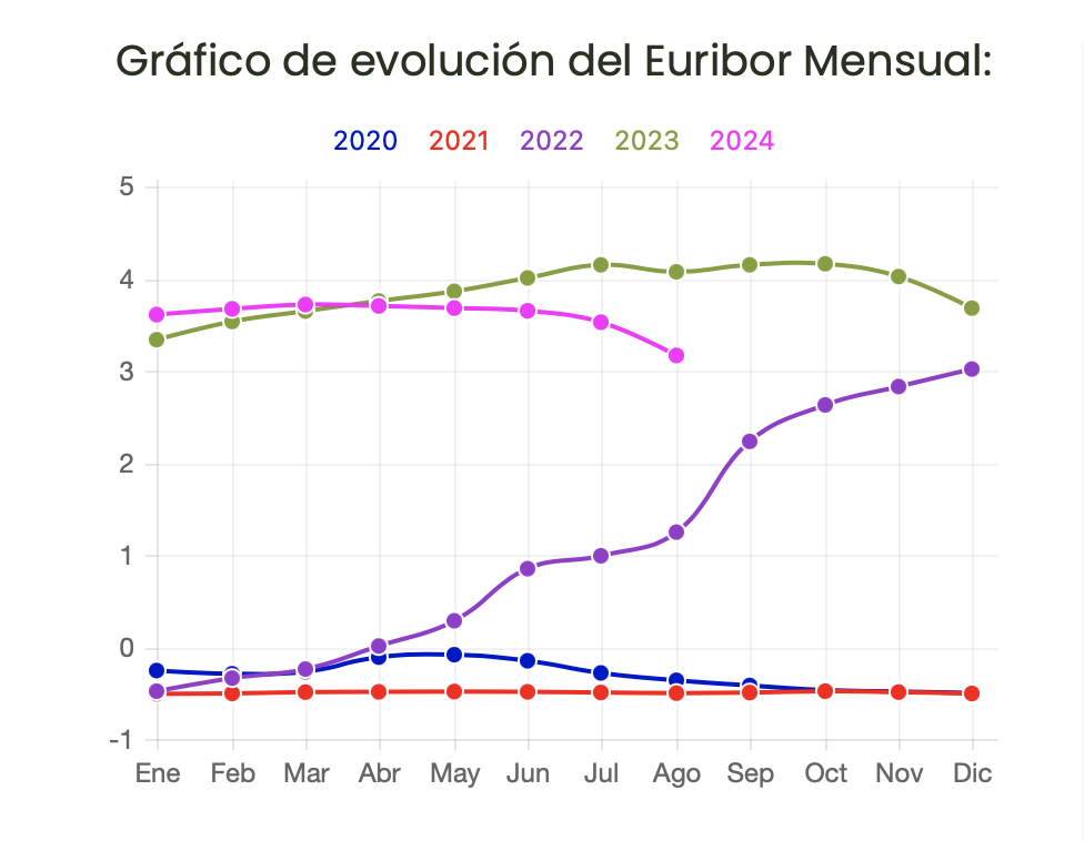 variacion-del-euribor.png