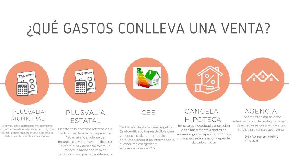 GASTOS A LA HORA DE VENDER TU VIVIENDA