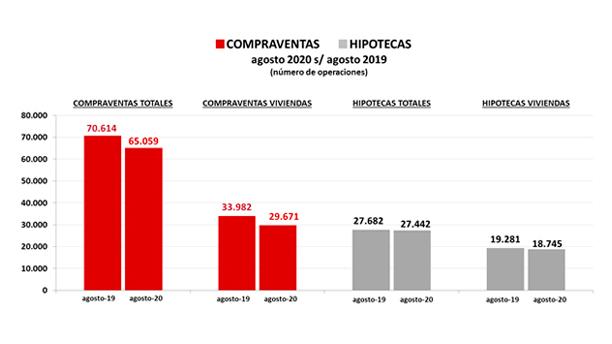 1_compraventas_agosto.jpg