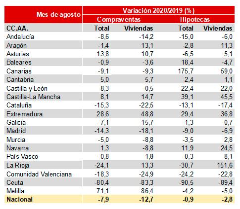 3_variacion_agosto2020_2.jpg