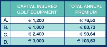 golf-insurance-quotes-liberty-seguros