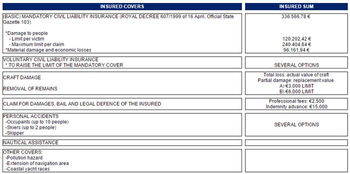 boat-insurance-cover-details