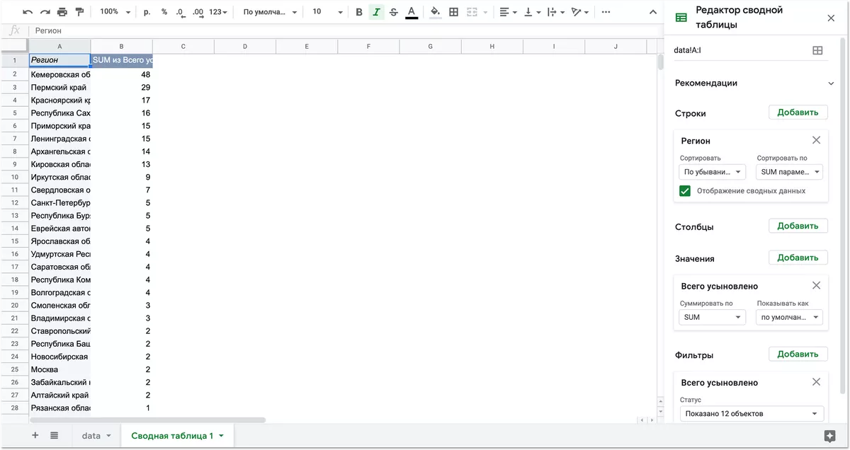 Сводная таблица с регионами