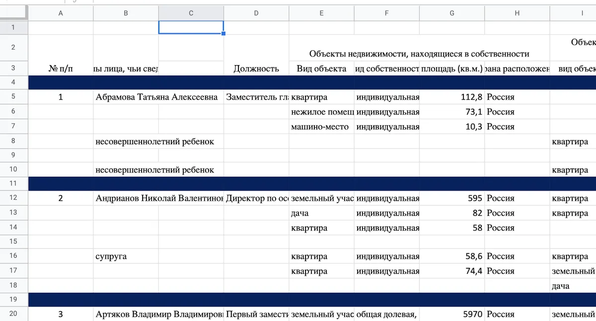 Таблица до фильтрации