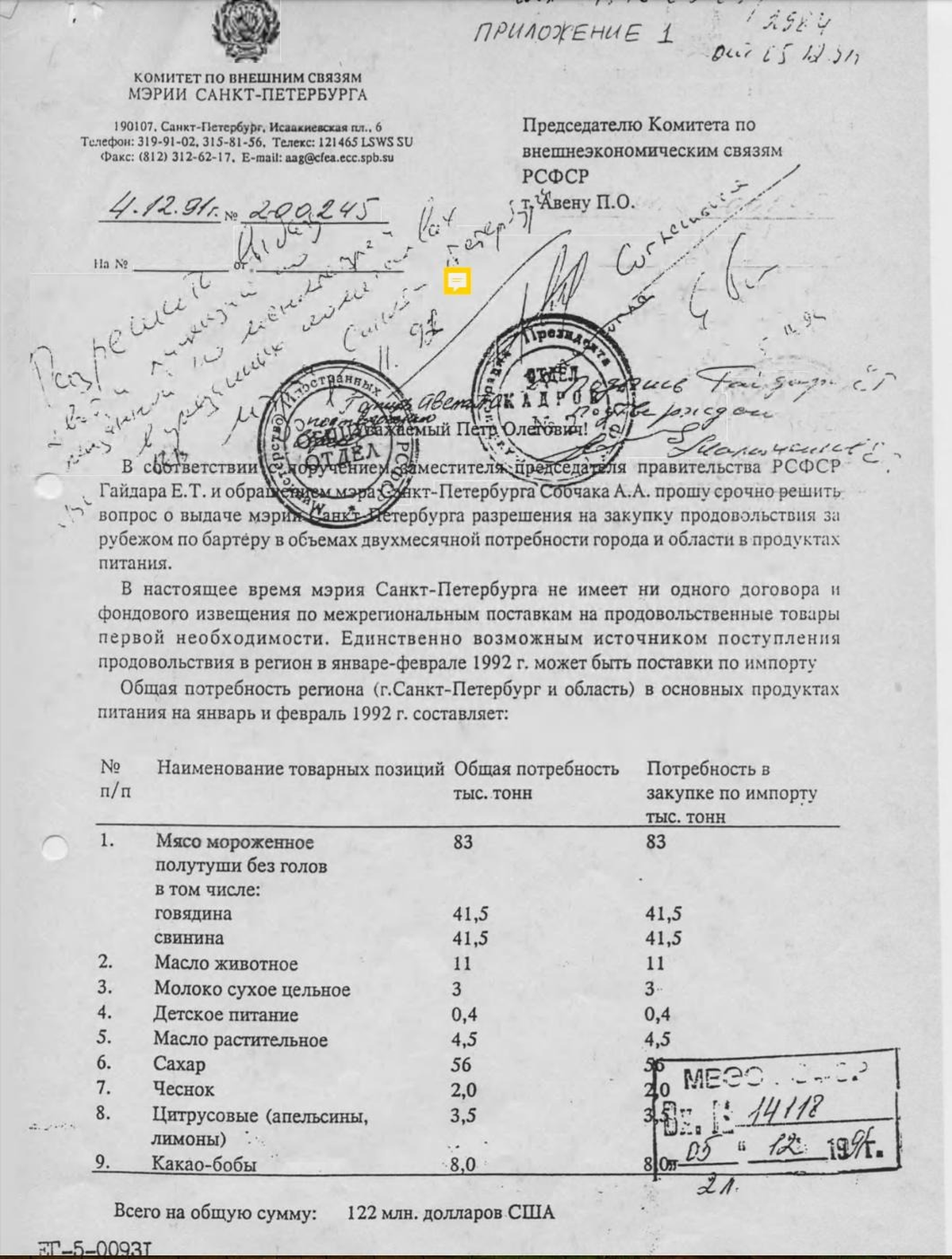 Письмо Владимира Путина Петру Авену, 1991 год
