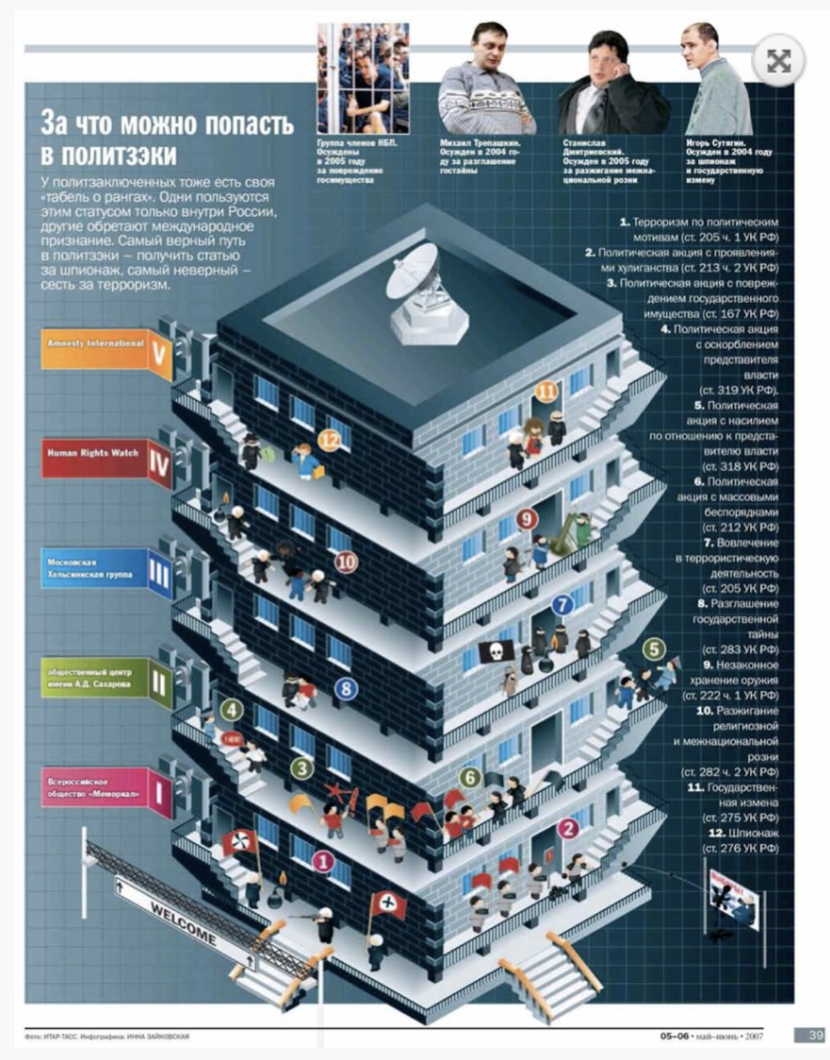 Инфографика о политзаключенных в России