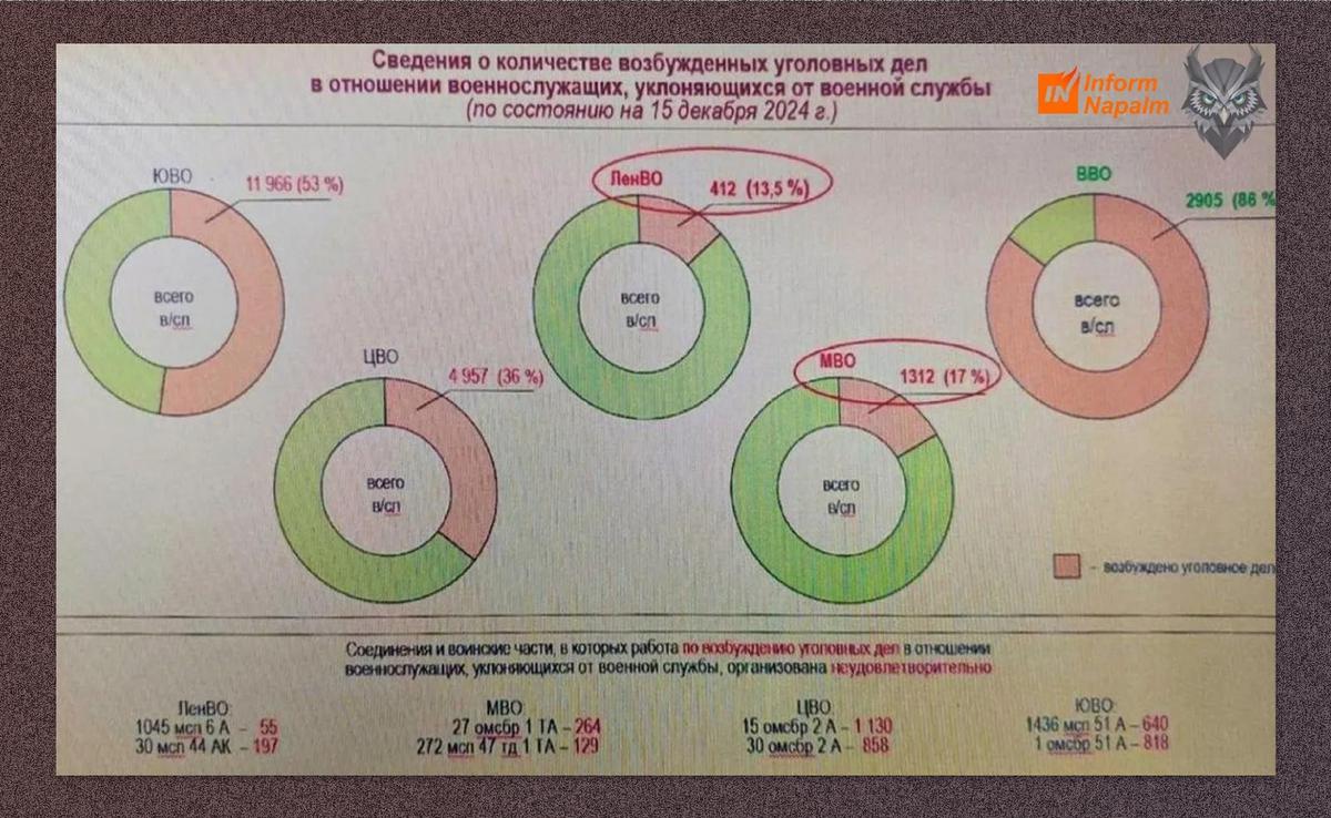 According to Frontelligence Insight, the Ukrainian intelligence community InformNapalm gained access to the slide from the Ministry of Defense presentation