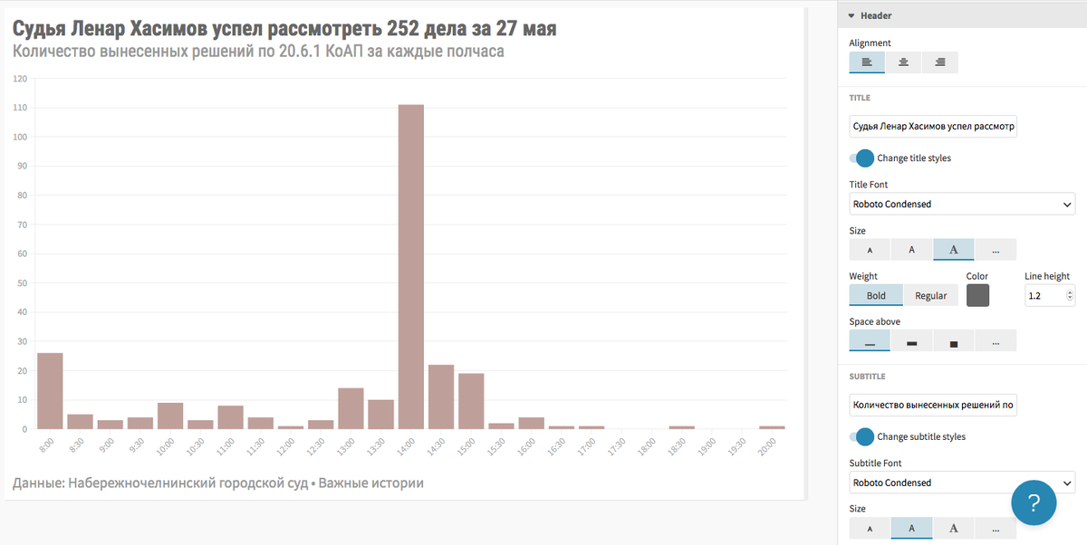 Справа поле для настроек заголовка и подзаголовка в Flourish