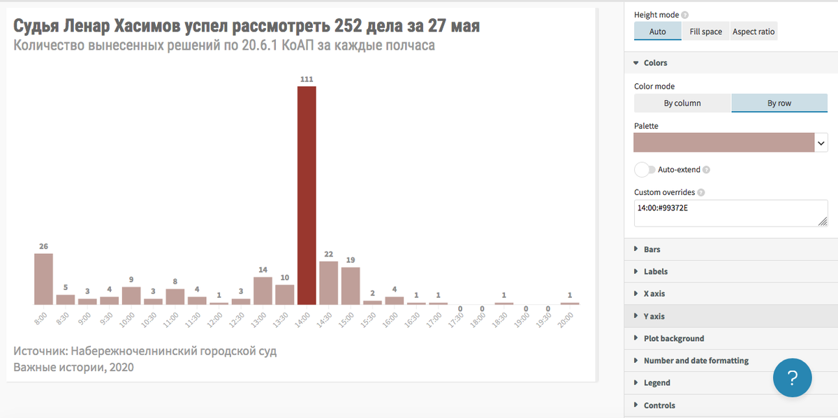 Добавление акцента 